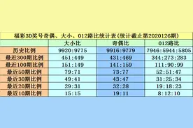 黄大仙2020127期福彩3D分析：本期一码和值关注17图片