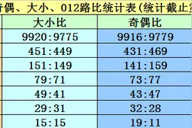 黄大仙2020127期福彩3D分析：本期一码和值关注17图片