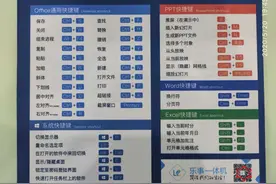 几个超级实用办公快捷键图片