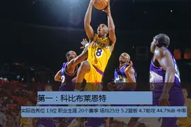 96黄金一代，前十重新排名，状元艾弗森屈居第二图片