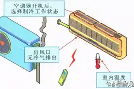 空调不工作不制冷故障检修思路图片