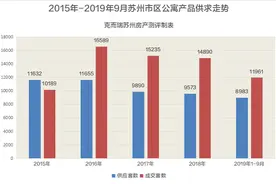 全国销量第二！这个红遍苏州的公寓到底有何魔力？图片