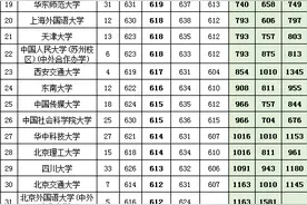 全国500所大学近三年在山东省的投档分、位次、计划数，文理都有图片