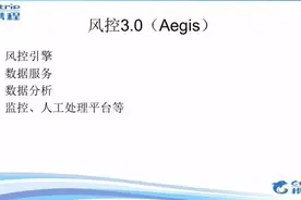 携程如何利用大数据实时风控？图片