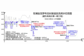 大量调水到罗布泊方向，打造万亿产业集群和西北地区城市集群图片