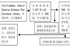 保留假体清创治疗人工关节置换后的急性感染图片