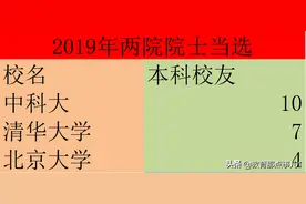 硬核！中科大终于超过清华北大，成为全国第一高校图片