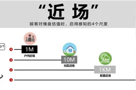 卓越晴翠系：直击C端痛点 打造可感知的产品力图片
