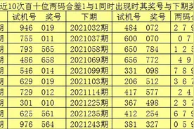 赢四海2021291期3D推荐：精选独胆7，本期绝杀一码1图片