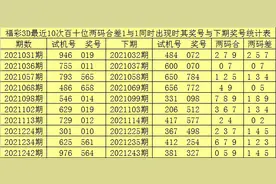 赢四海2021291期3D推荐：精选独胆7，本期绝杀一码1图片