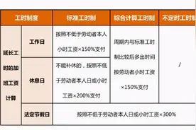加班费如何计算？图片