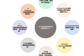 电脑高手都会装的10款顶级软件图片
