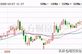 海康市值破4000亿，资本力量欲重塑安防格局图片