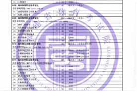 福建省高职扩招专项考试招生志愿填报时间确定图片