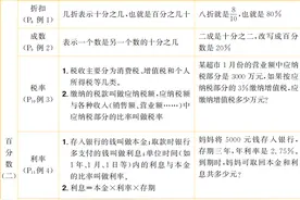 六年级数学下册第2单元知识点+测试卷，快为孩子收藏打印复习吧！图片