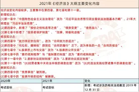 CPA教材变得有多夸张？《经济法》科目体现的淋漓尽致图片