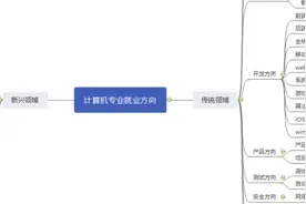 四千字干货  -  十三位Java工程师的学习心得图片