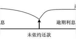 一览无遗：民间借贷“利息”多少才合法？又如何计算?｜转需图片