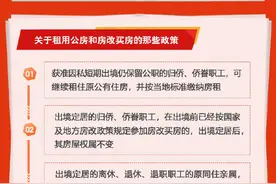 【普法课堂】华侨能否在境内买房？超实用购房指南来了图片