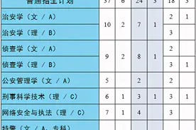 「权威发布」铁道警察学院2021年招生计划图片