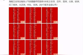 海贼王全球角色人气投票最终结果公布（有意外有惊喜）附尾田寄语图片