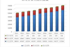 清华大学教授带你了解台湾非营利组织图片
