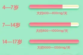 0-18岁孩子最全补钙指南，不可错过图片