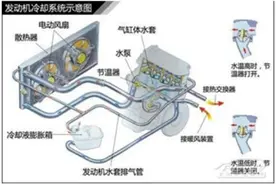 冬天要来了，你的爱车加对防冻液了吗？图片