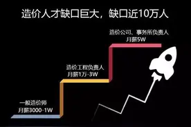 1178亿！公路再现开工潮！快速提升做公路人才，迈入黄金高薪行业图片