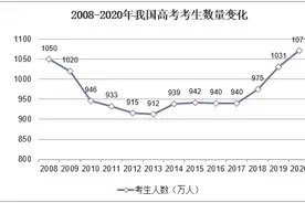 高考复读恐将成刚需，内卷化竞争问题难解「图」图片
