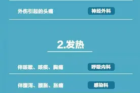 身体不舒服该看什么科？挂哪个号？（可收藏）图片