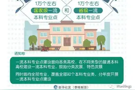 国家级一流本科专业建设点详细名单图片