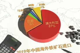 铁矿石价格暴跌！澳媒称中国正在拔掉铁矿石的插头图片