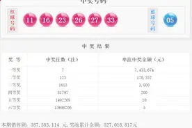 双色球21028期：头奖7注743万，奖池5.27亿图片