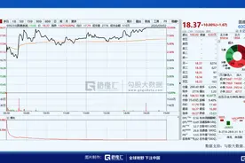 圆通与阿里的四次联姻：相互成就十五年图片