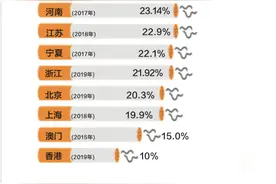 中国“吸烟地图”出炉！上海完成控烟目标，西南地区全国“倒数”图片