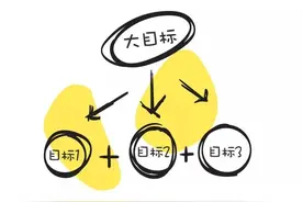 13.为什么精英都是清单控？图片