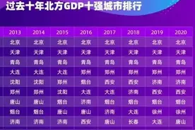 探讨一下郑州市如何弯道超车成为北方第二城图片