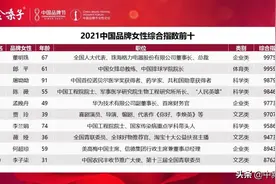 2021中国品牌女性500强公布：董明珠、郎平、屠呦呦居前三图片