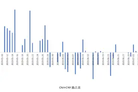 人民币汇率的升值通道：领先指标与中美关系压力图片