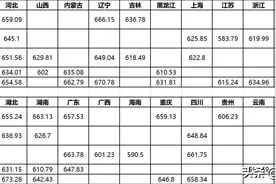 录取结果可查！2021强基计划各校福建省最低录取分公布图片