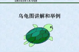 过程分析利器-这乌龟图厉害了，居然还有案例图片
