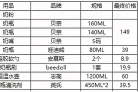 6月份宝宝待产包图片