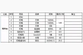 6月份宝宝待产包图片