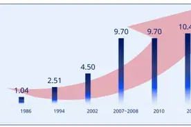 糖尿病为什么逐渐盯上了年轻人？图片