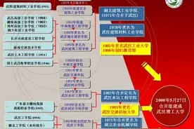 武汉理工大：录取分数逐年下滑，理科痛失武汉第三，文科坐稳第六图片