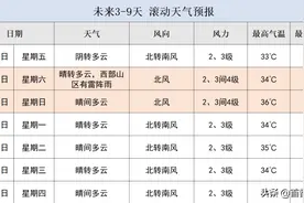 今日最全 天气生活指数图片
