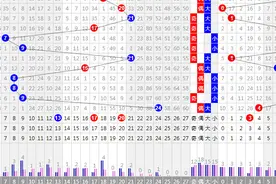 福彩3D326期，连续两期012路本期还要继续关注吗？图片