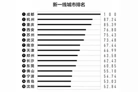 新一线城市中谁最失落？谁最意外？（附2013-2021年完整榜单）图片