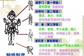 印度最高种姓“婆罗门”有多牛？出生就是贵族，还享有一终身特权图片